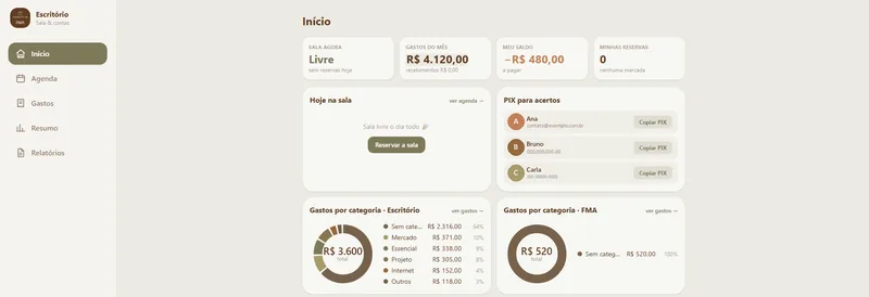Painel do escritório: gastos do mês, saldo, chaves PIX para acerto e gastos por categoria em gráfico de rosca.